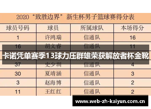 卡诺凭单赛季13球力压群雄荣获解放者杯金靴 卡诺凭单赛季13球力压群雄荣获解放者杯金靴